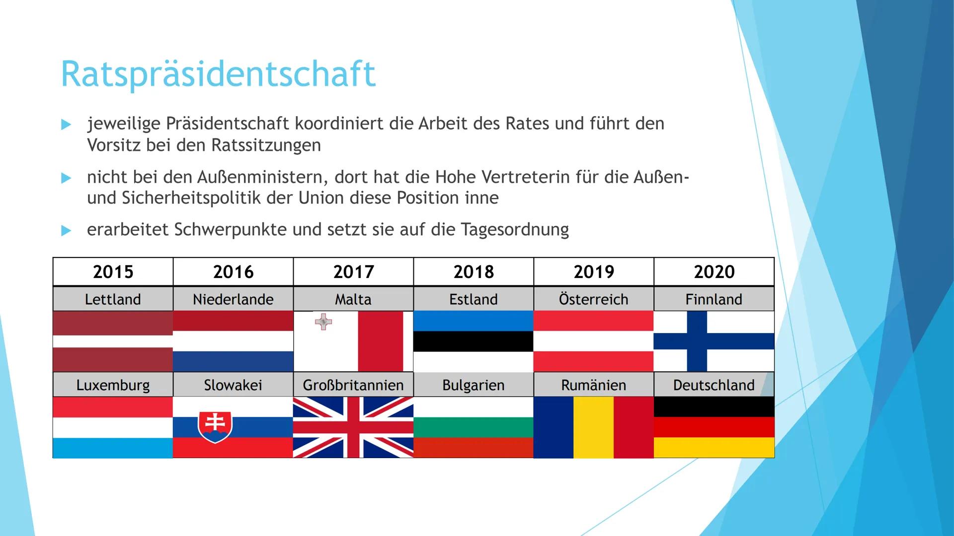 Der Rat der EU
Ministerrat Definition
Zusammen mit dem europäischen
Parlament ist der Rat der Europäischen
Union das Hauptbeschlussorgan der