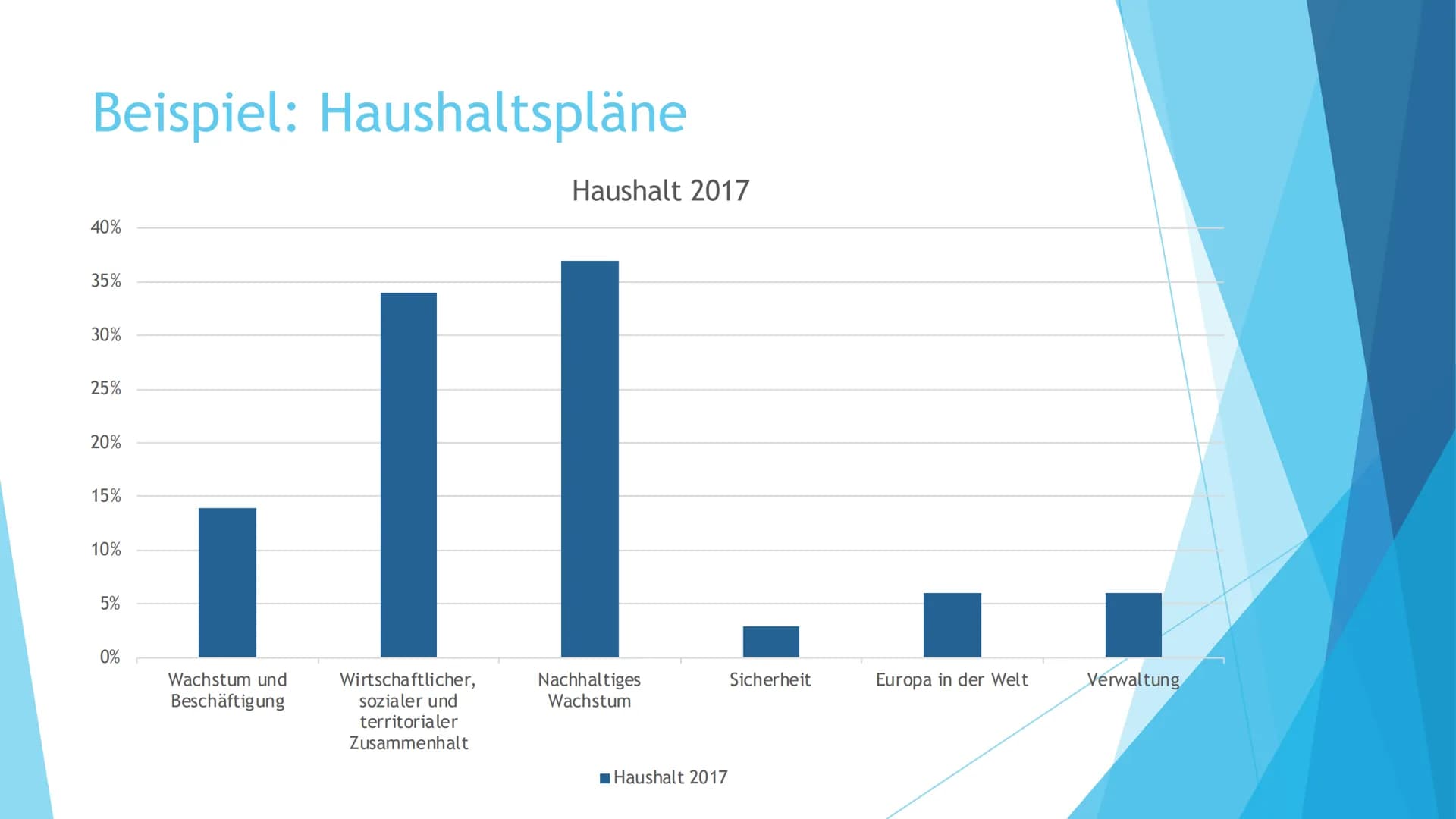 Der Rat der EU
Ministerrat Definition
Zusammen mit dem europäischen
Parlament ist der Rat der Europäischen
Union das Hauptbeschlussorgan der