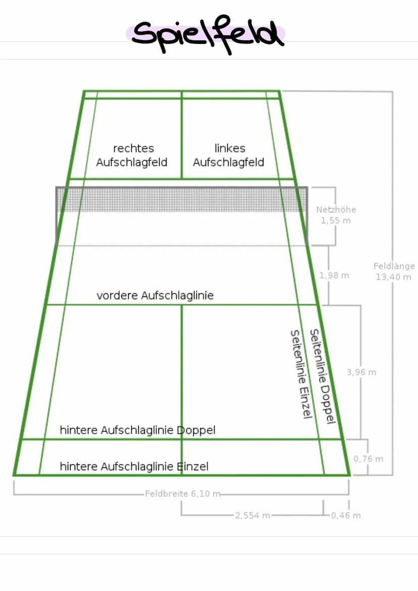 Badminton
→> Rückschlagspiel
benötigt =
= Federbball + Badmintonschläger
-> die Spieler versuchen den Ball so übers Netz zu
schlagen, dass d