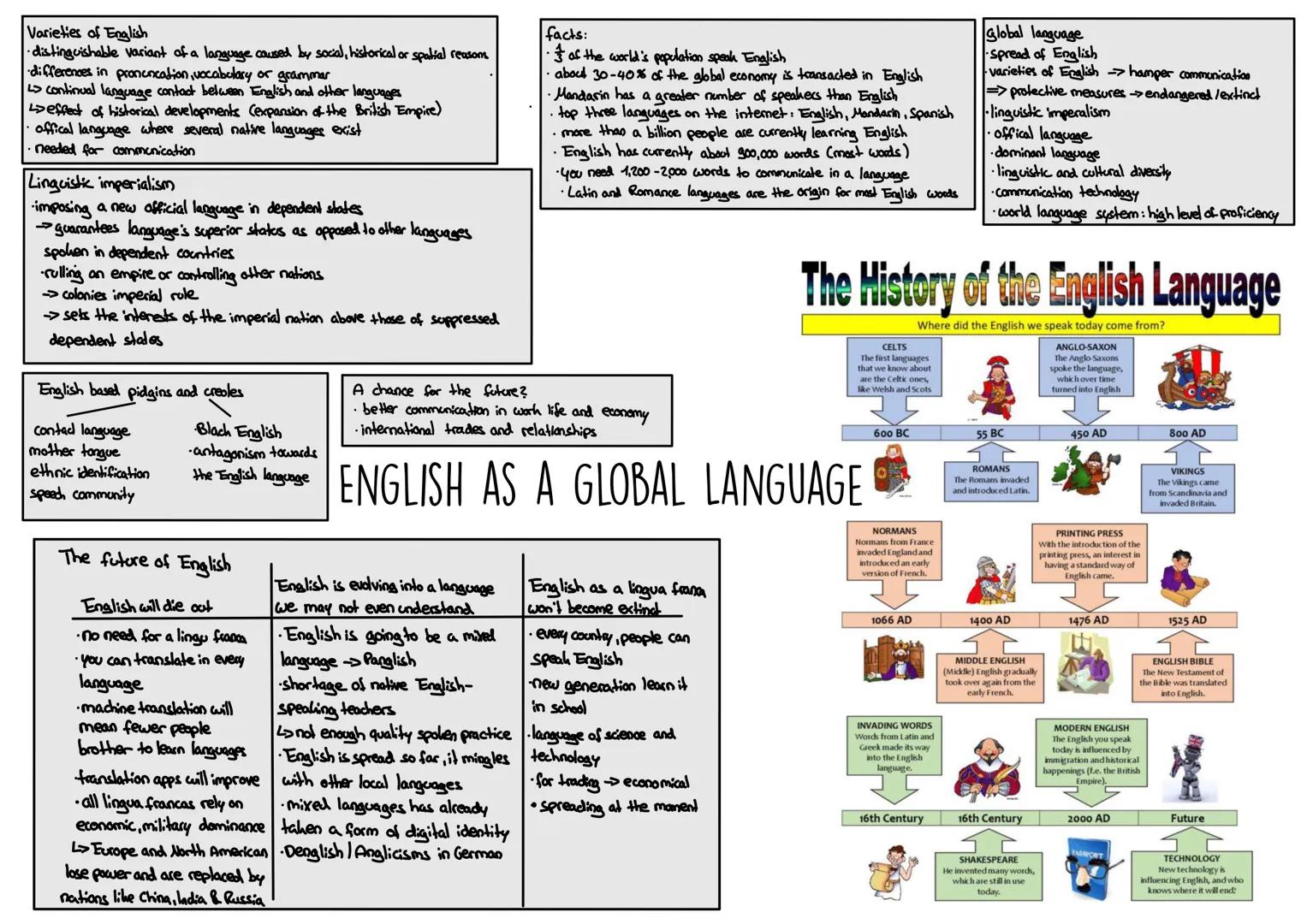 # Varieties of English
- distinguishable variant of a language caused by social, historical or spatial reasons
- differences in prononcation