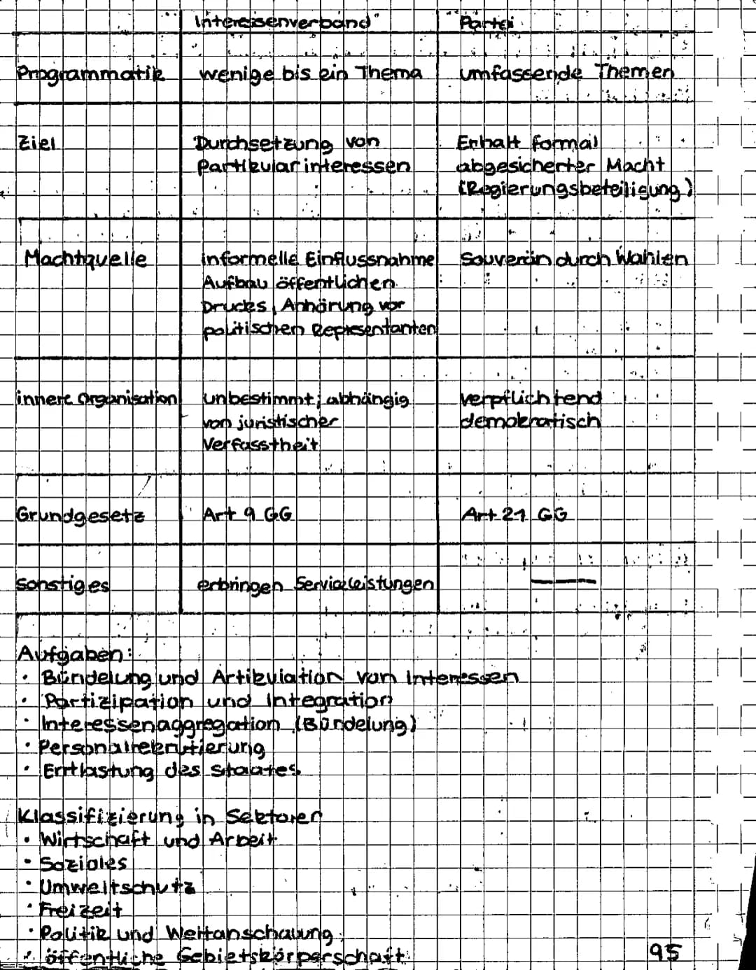+
+
GEMEINSCHAFTSKUNDE KLAUSUR 2 06.12.16
SOZIALSTAAT
Definition: Ein Staat, der bei der Gestaltung seiner
gesellschaftlichen Ordnung die ve
