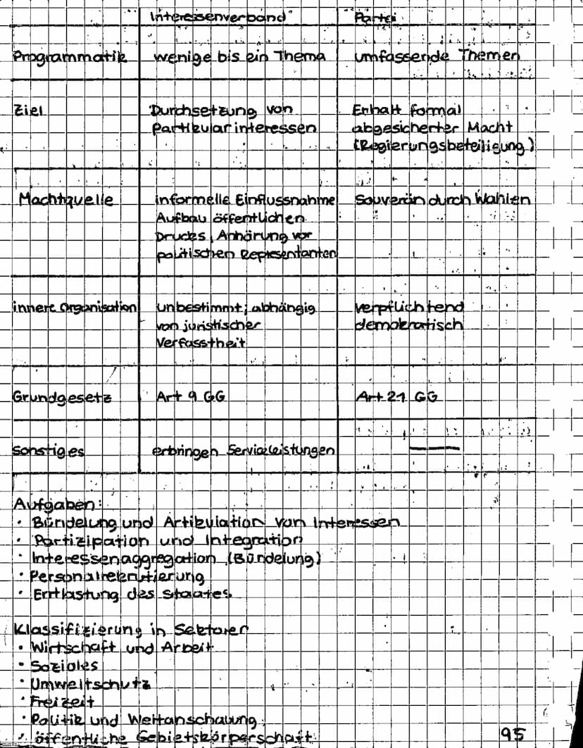 +
+
GEMEINSCHAFTSKUNDE KLAUSUR 2 06.12.16
SOZIALSTAAT
Definition: Ein Staat, der bei der Gestaltung seiner
gesellschaftlichen Ordnung die ve