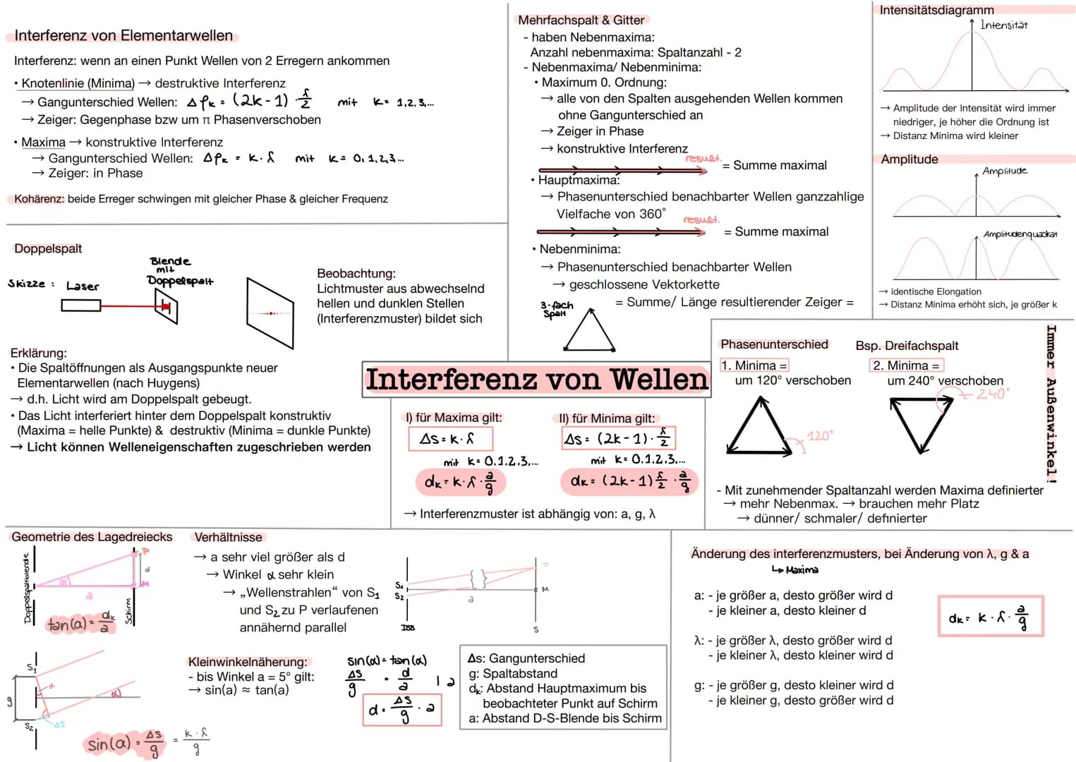 Interferenz von Elementarwellen
Interferenz: wenn an einen Punkt Wellen von 2 Erregern ankommen
• Knotenlinie (Minima) → destruktive Interfe