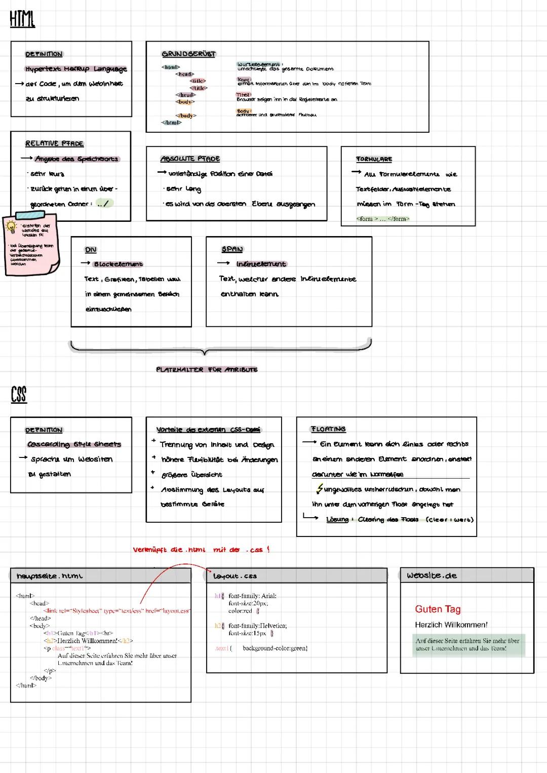 Informationsverarbeitung 