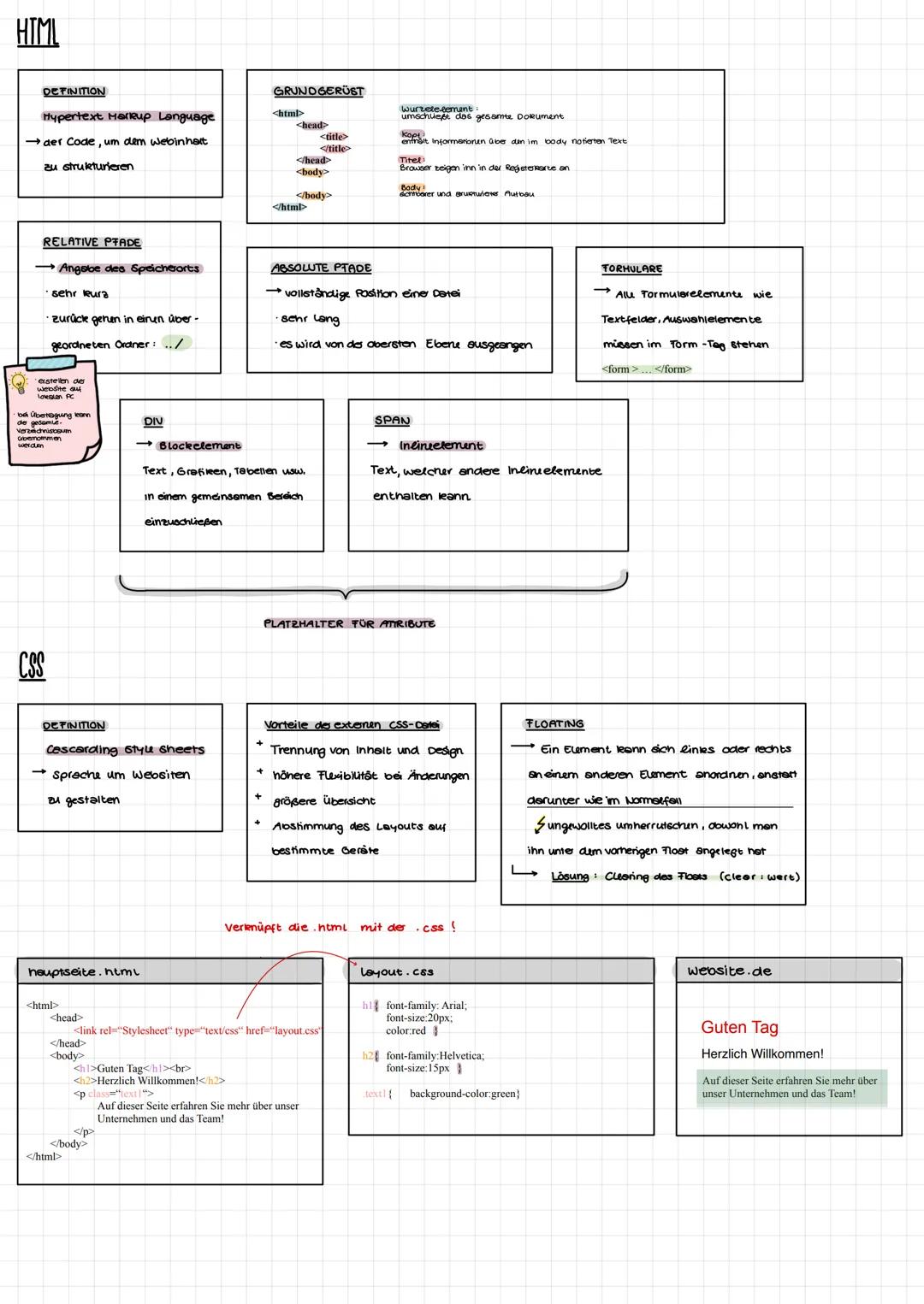 HTML
DEFINITION
Hypertext Markup Language
→der Code, um dem webinhalt
zu strukturieren
RELATIVE PFADE
→ Angabe des Speicherorts
sehr leura
z
