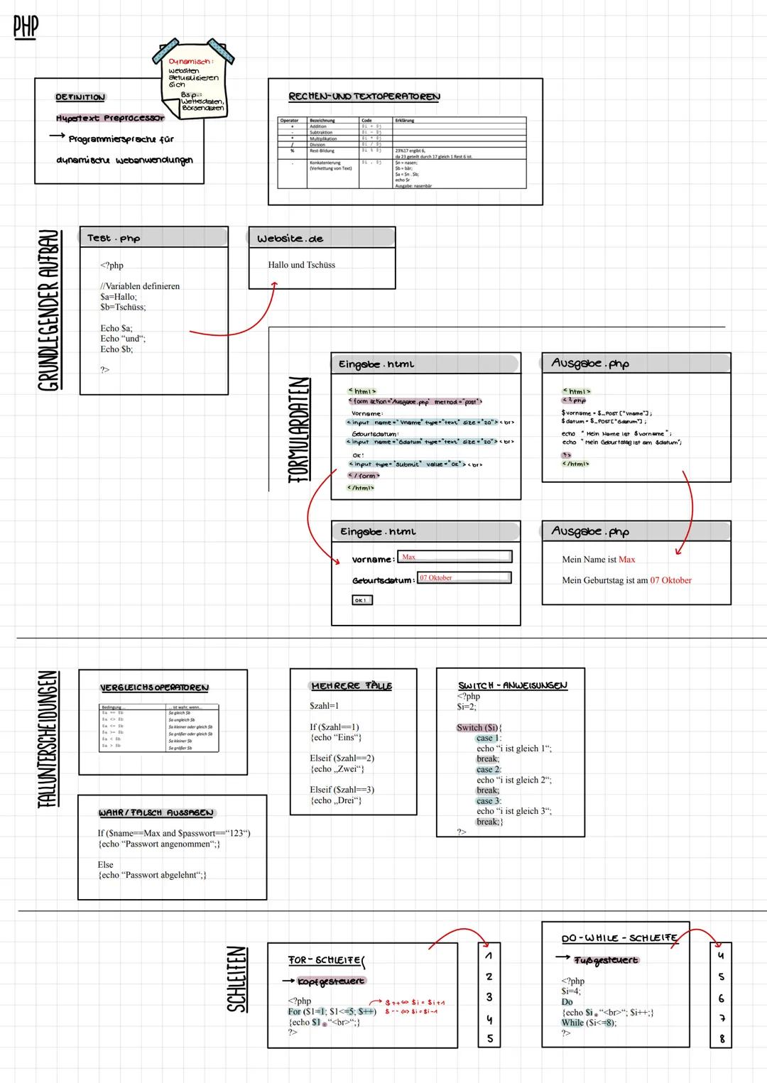 HTML
DEFINITION
Hypertext Markup Language
→der Code, um dem webinhalt
zu strukturieren
RELATIVE PFADE
→ Angabe des Speicherorts
sehr leura
z
