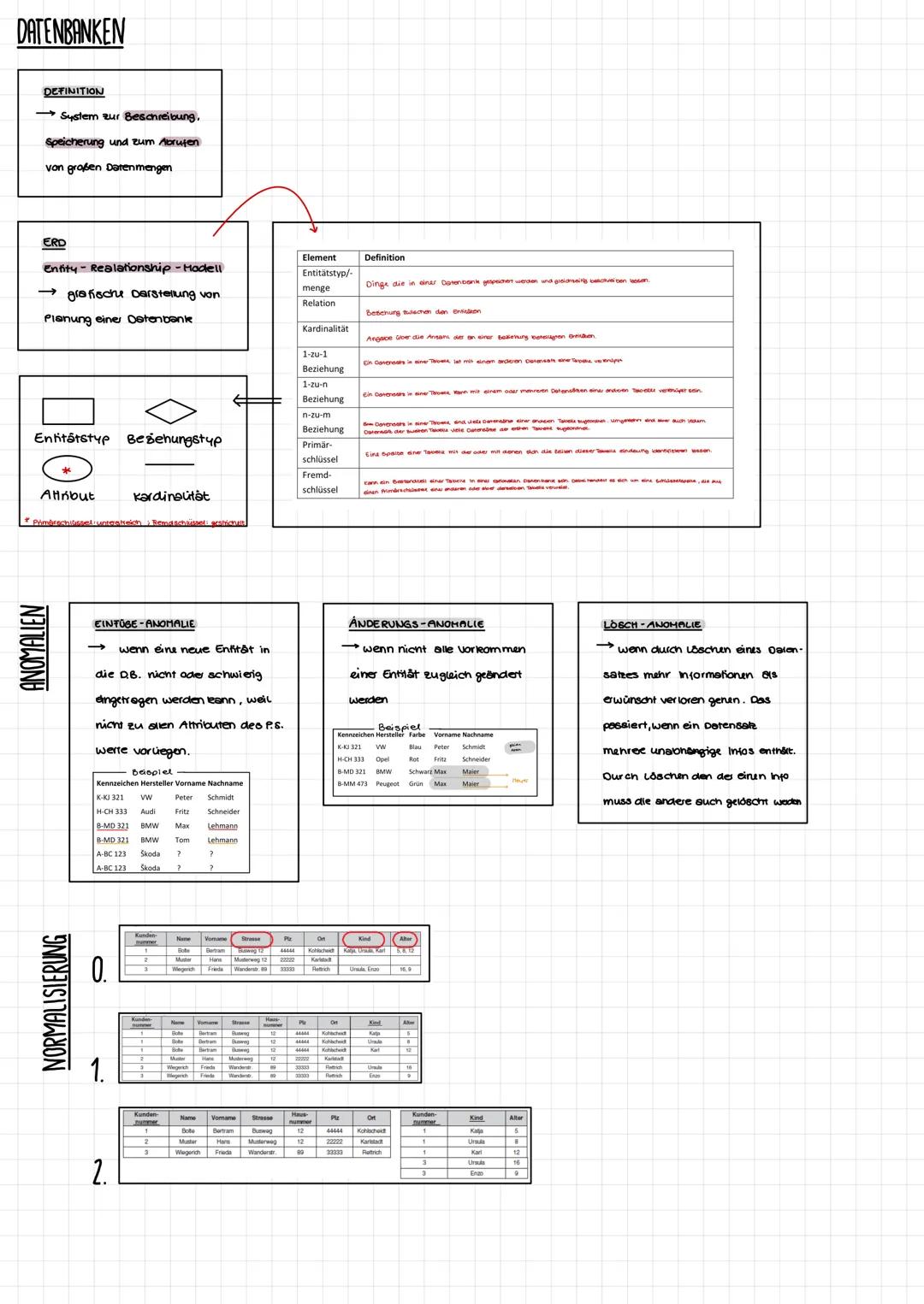 HTML
DEFINITION
Hypertext Markup Language
→der Code, um dem webinhalt
zu strukturieren
RELATIVE PFADE
→ Angabe des Speicherorts
sehr leura
z