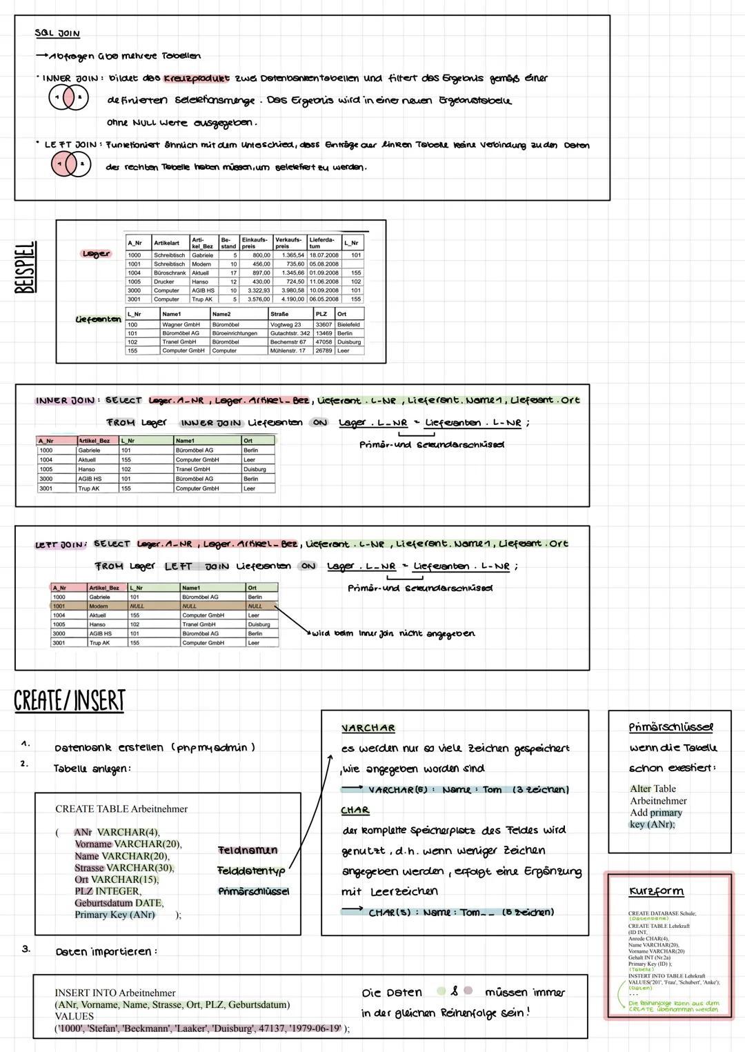 HTML
DEFINITION
Hypertext Markup Language
→der Code, um dem webinhalt
zu strukturieren
RELATIVE PFADE
→ Angabe des Speicherorts
sehr leura
z