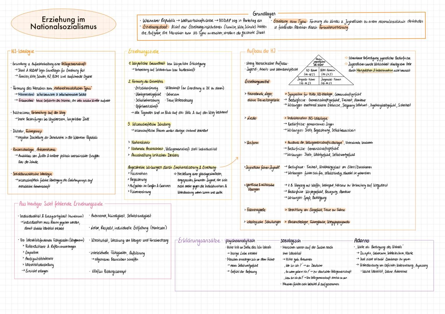 # Erziehung im
Nationalsozialismus

-NS-Ideologie

*   Gründung u. Aufrechterhaltung einer Vollige meinschaft

    →Staat & NSDAP leger Grun