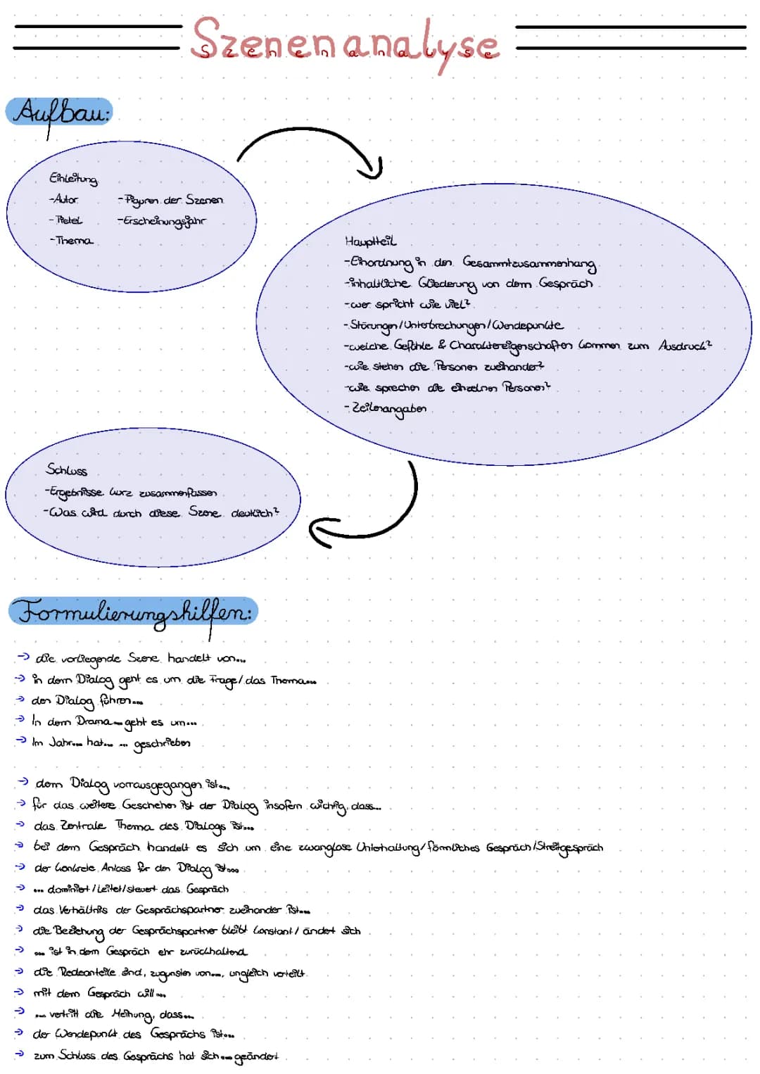 Dramenanalyse und Szenenanalyse Musterbeispiel PDF für die Oberstufe