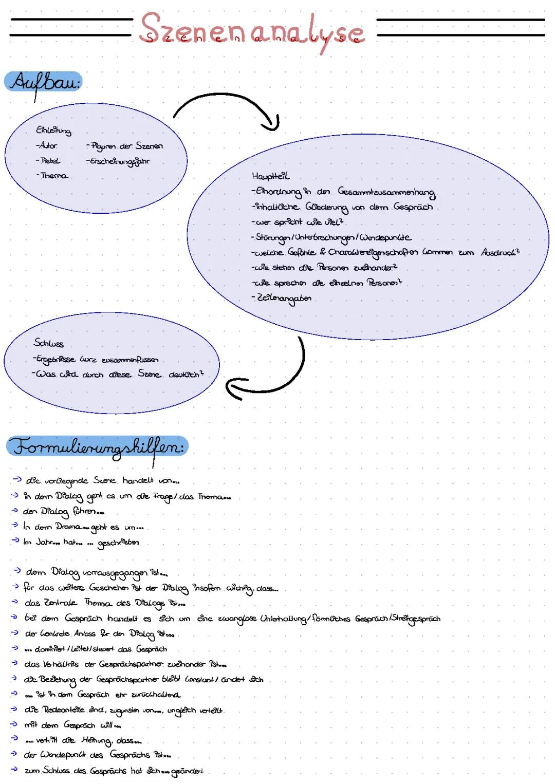 Dramenanalyse und Szenenanalyse Musterbeispiel PDF für die Oberstufe