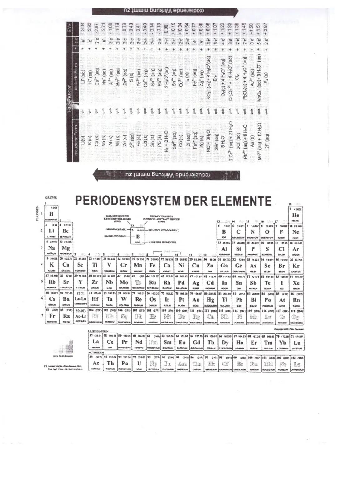 # WISIS

Die Verwendung des Periodensystems und der elektrochemischen Spannungsreihe ist
ausdrücklich erwünscht! Auch ein Taschenrechner dar