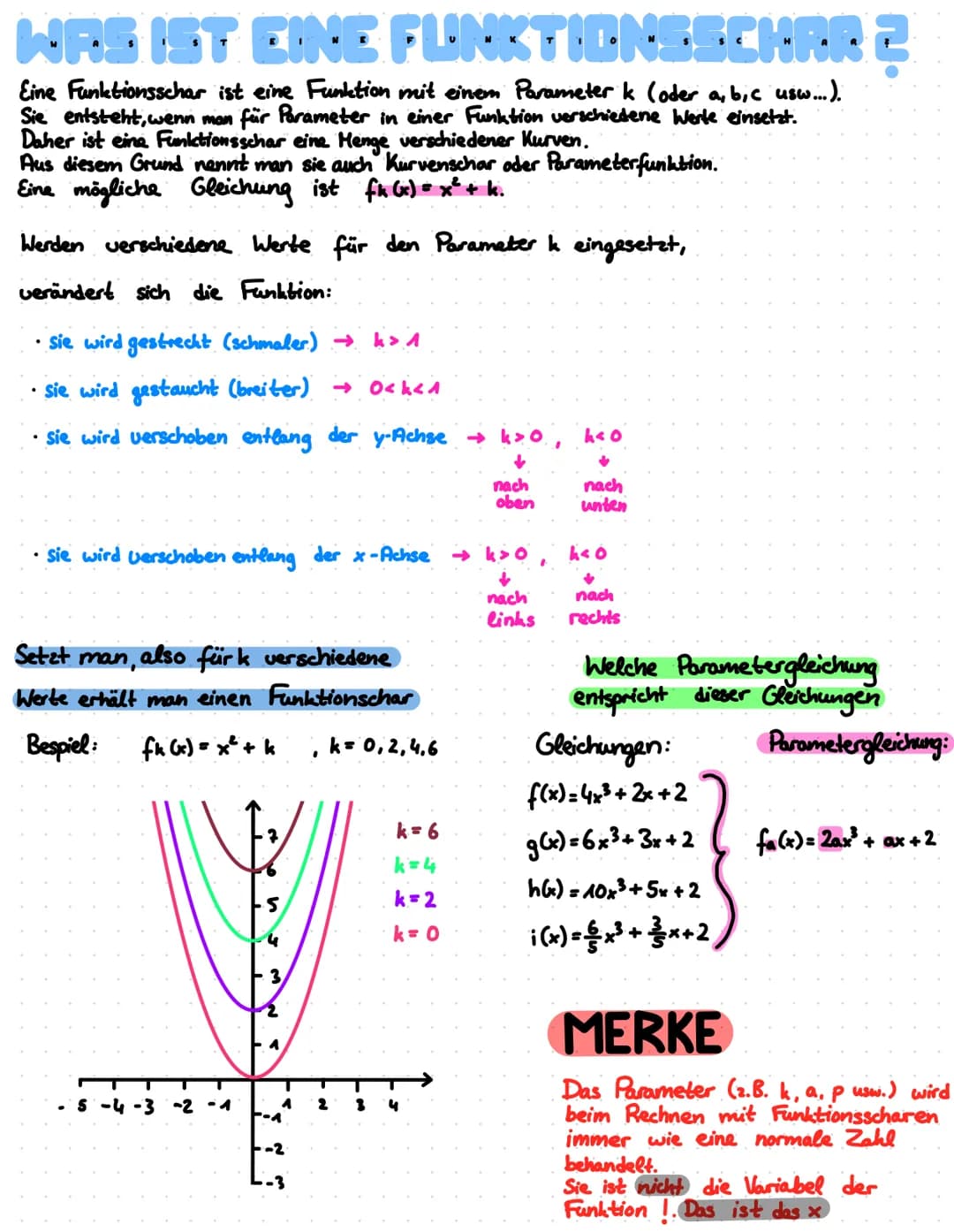 WAS IST EINE FUNKTIONSSCHRA
Eine Funktionsschar ist eine Funktion mit einem Parameter k (oder a, b, c usw...).
Sie entsteht, wenn man für Pa