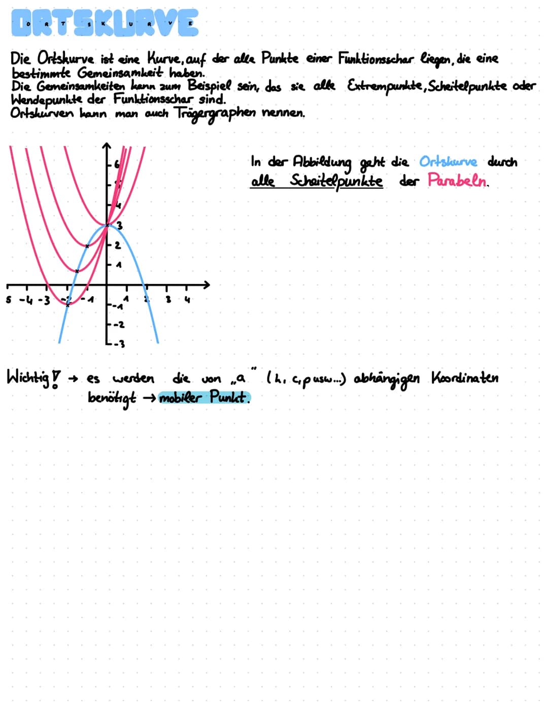 WAS IST EINE FUNKTIONSSCHRA
Eine Funktionsschar ist eine Funktion mit einem Parameter k (oder a, b, c usw...).
Sie entsteht, wenn man für Pa