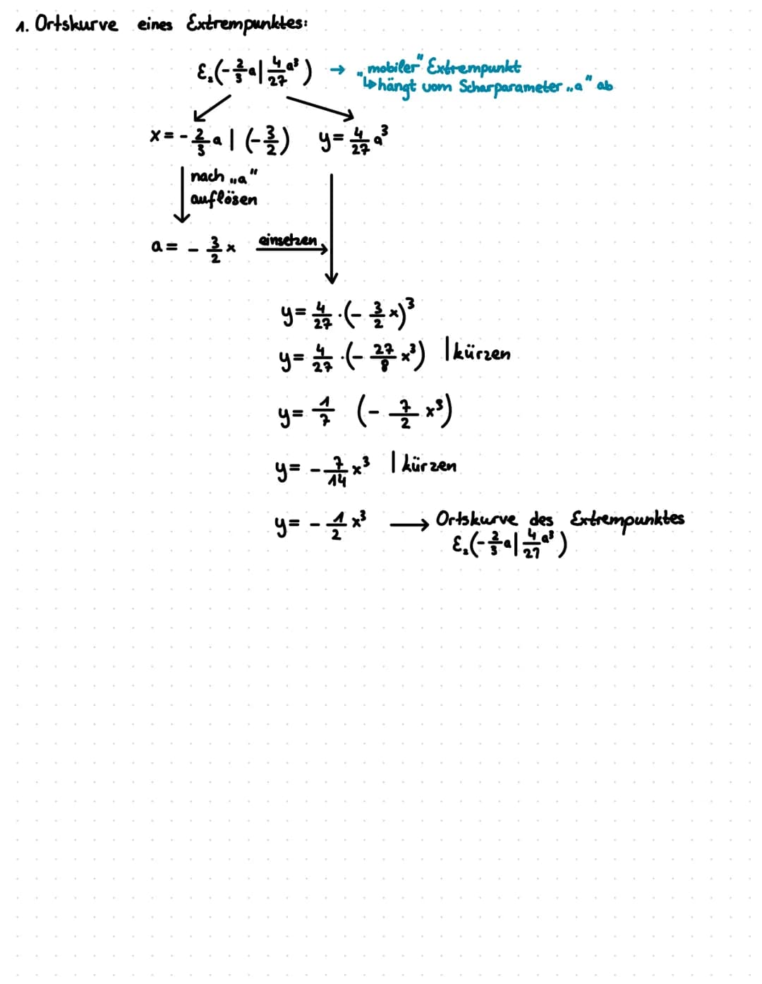 WAS IST EINE FUNKTIONSSCHRA
Eine Funktionsschar ist eine Funktion mit einem Parameter k (oder a, b, c usw...).
Sie entsteht, wenn man für Pa