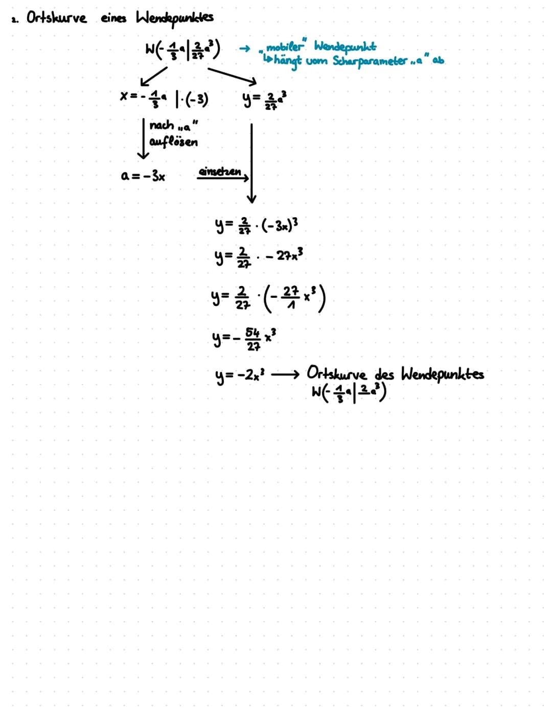 WAS IST EINE FUNKTIONSSCHRA
Eine Funktionsschar ist eine Funktion mit einem Parameter k (oder a, b, c usw...).
Sie entsteht, wenn man für Pa