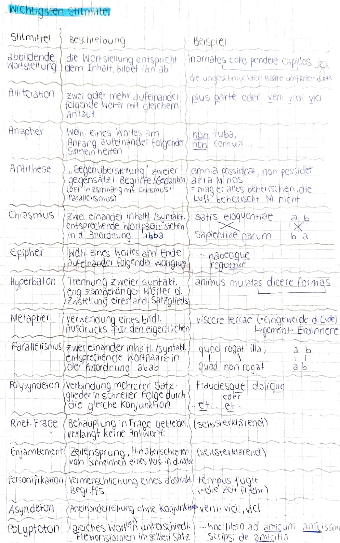 Stilmittel Latein: PDF, Übungen und Tabelle für coole Beispiele