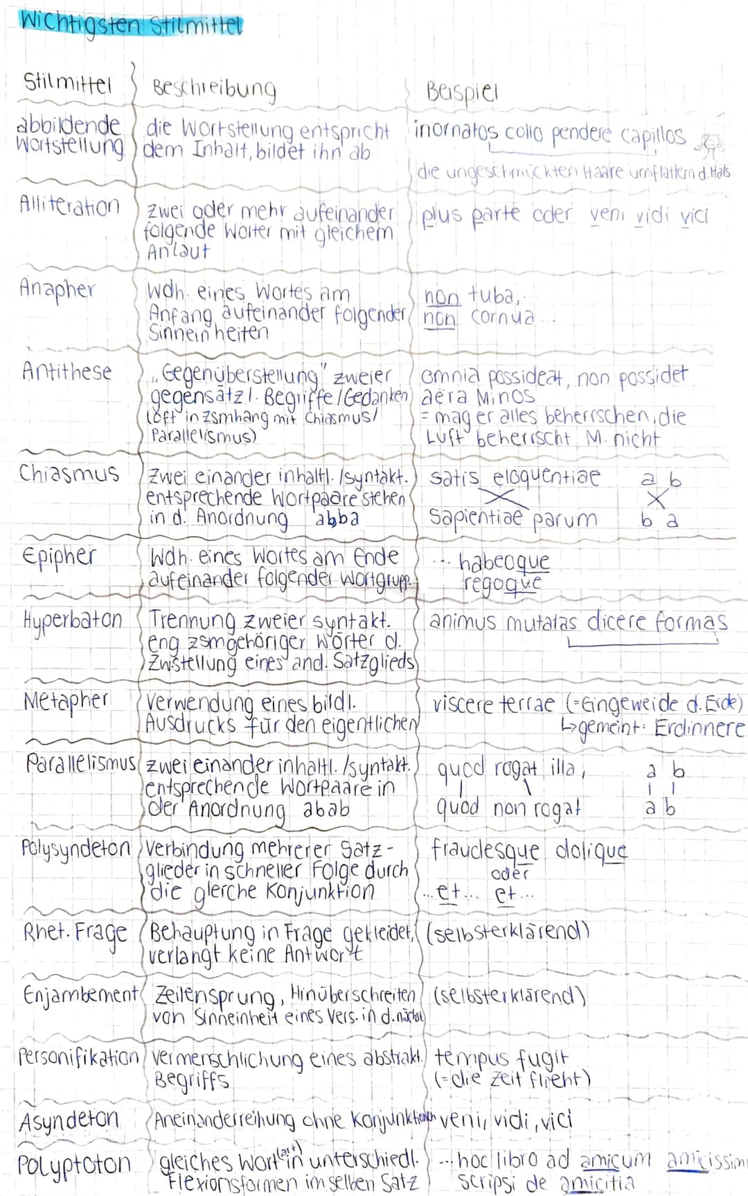 Wichtigsten Stilmittet
Stilmittel Beschreibung
abbildende die Wortstellung entspricht
Wortstellung dem Inhalt, bildet ihn ab
Alliteration
An