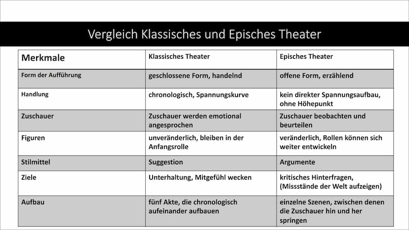 Episches Theater
Bertolt Brecht
Eine Präsentation im Deutsch Kurs EF
G1 PAET
Lara, Elayne, Finn und Henning www
****
Inhalte unserer Präsent