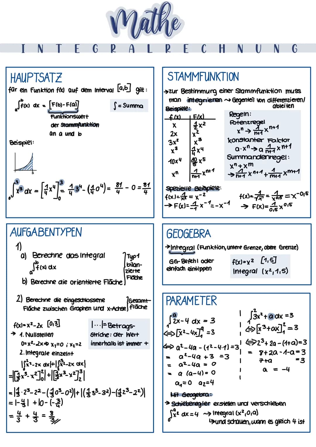 Mathe
EGRA L R E CH
HAUPTSATZ
für ein Funktion f(x) auf dem Interval [a,b] gilt:
Sfax)
S = Summa
dx = [F(b)-F(a)]
Funktionswert
der Stammfun