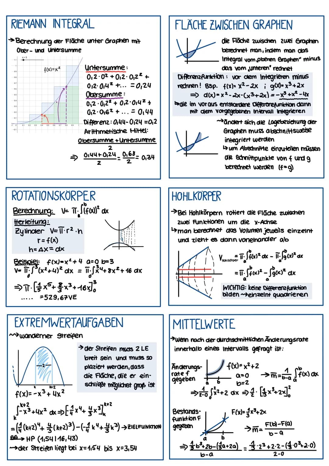 Mathe
EGRA L R E CH
HAUPTSATZ
für ein Funktion f(x) auf dem Interval [a,b] gilt:
Sfax)
S = Summa
dx = [F(b)-F(a)]
Funktionswert
der Stammfun