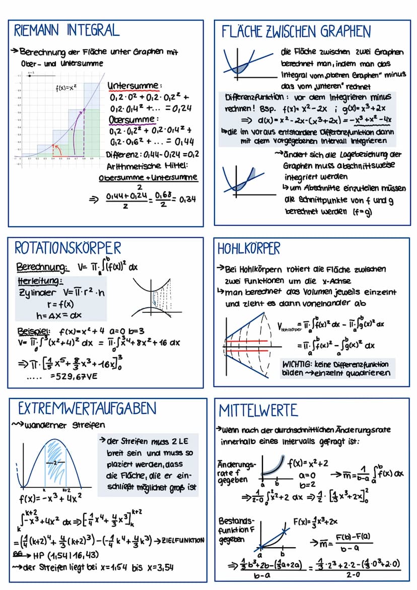 Mathe
EGRA L R E CH
HAUPTSATZ
für ein Funktion f(x) auf dem Interval [a,b] gilt:
Sfax)
S = Summa
dx = [F(b)-F(a)]
Funktionswert
der Stammfun