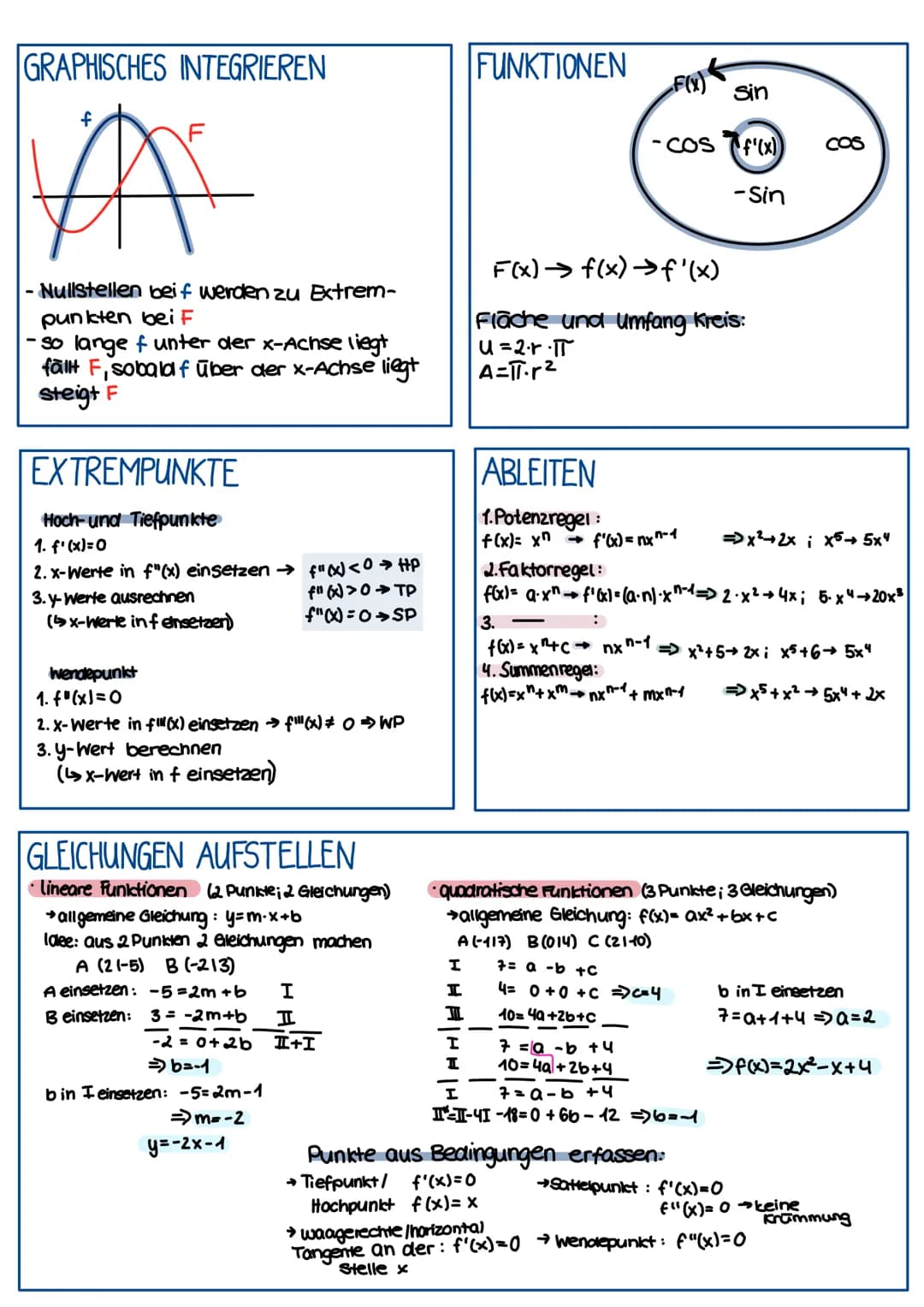 Mathe
EGRA L R E CH
HAUPTSATZ
für ein Funktion f(x) auf dem Interval [a,b] gilt:
Sfax)
S = Summa
dx = [F(b)-F(a)]
Funktionswert
der Stammfun