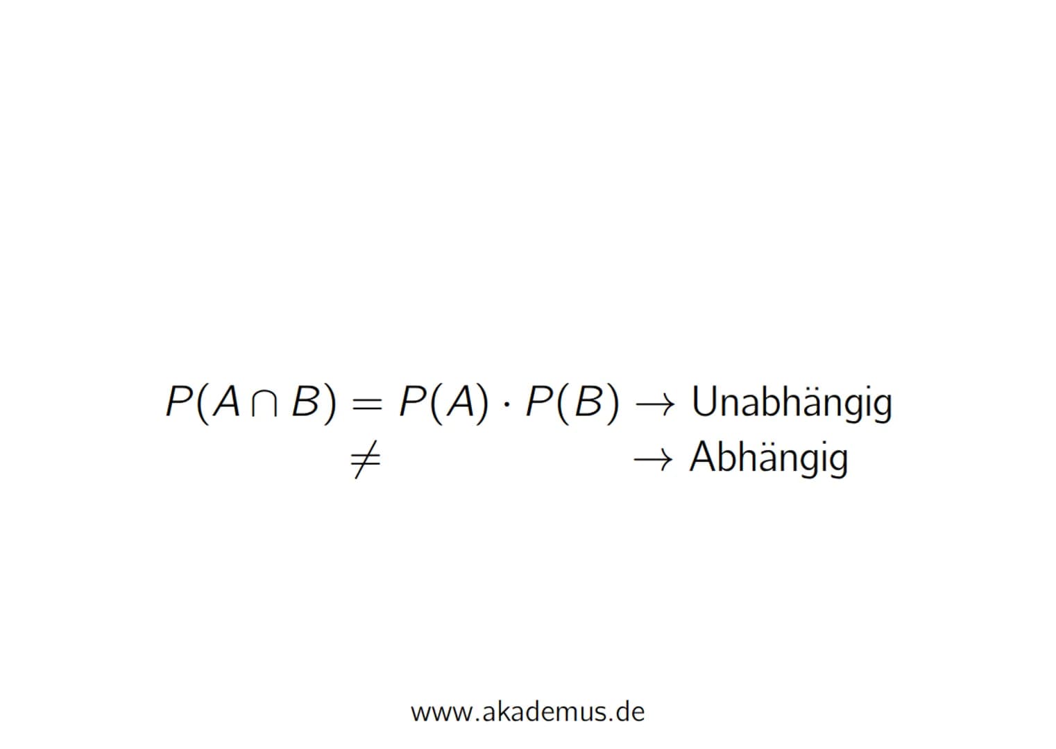 AKADEMUS
by Nick Klupak
Pfadregeln bei Baumdiagrammen
(Bsp.: 3-maliger Münzwurf)
50 Entlang eines Astes multiplizieren, um eine ganz bestimm