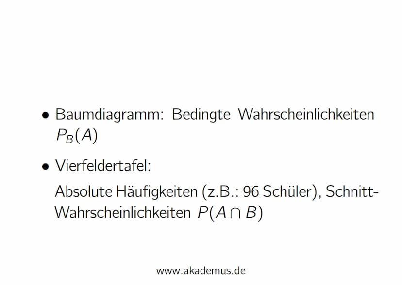 AKADEMUS
by Nick Klupak
Pfadregeln bei Baumdiagrammen
(Bsp.: 3-maliger Münzwurf)
50 Entlang eines Astes multiplizieren, um eine ganz bestimm