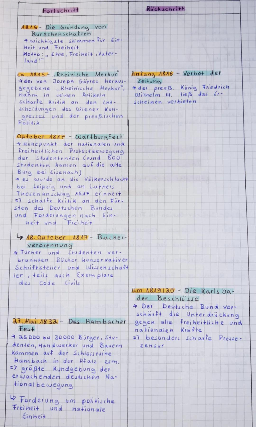 Deutsche Nationalbewegung 1815-1848: Einfache Erklärung und Geschichte