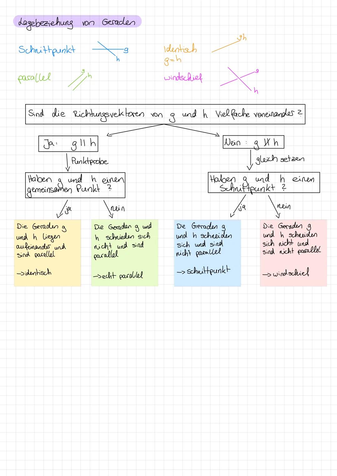 # Vektoren

Verschiebungen im Raum werden durch Vektoren V$
\begin{pmatrix} v_1 \\ v_2 \\ v_3 \end{pmatrix}$
beschrieben
und durch einen Pfe