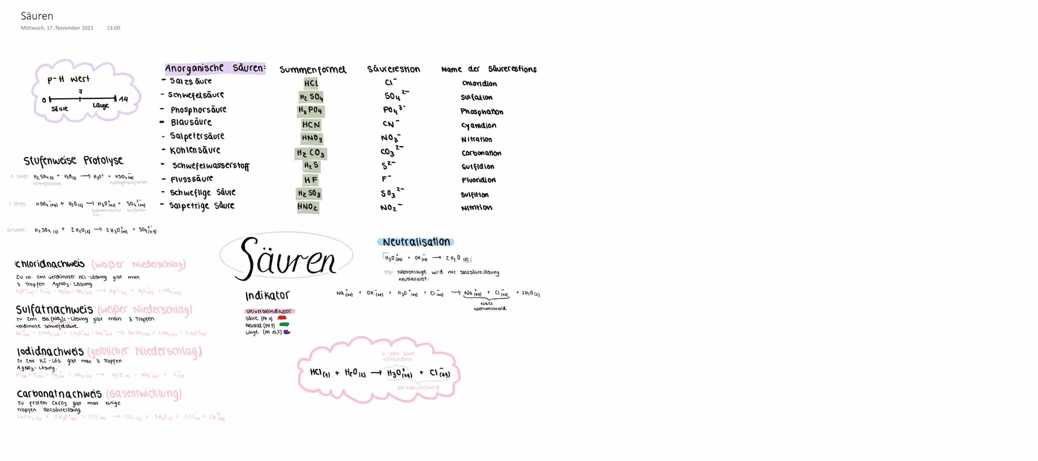 Säuren
Mittwoch, 17. November 2021
2. stufe
0
Gesamt
P-H wert
3
säure
Stufenweise Protolyse
1. Stufe H₂SO4 (14) + H₂0 (1) H3O+ + HSO4 (9)
Sc
