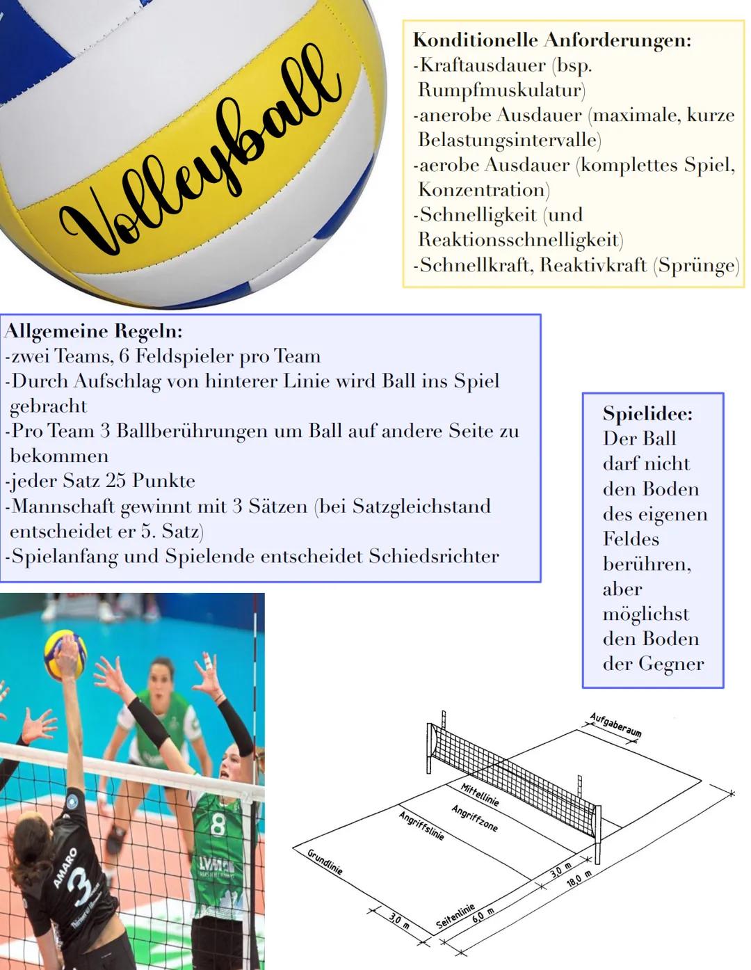 Volleyball
Allgemeine Regeln:
-zwei Teams, 6 Feldspieler pro Team
-Durch Aufschlag von hinterer Linie wird Ball ins Spiel
gebracht
-Pro Team