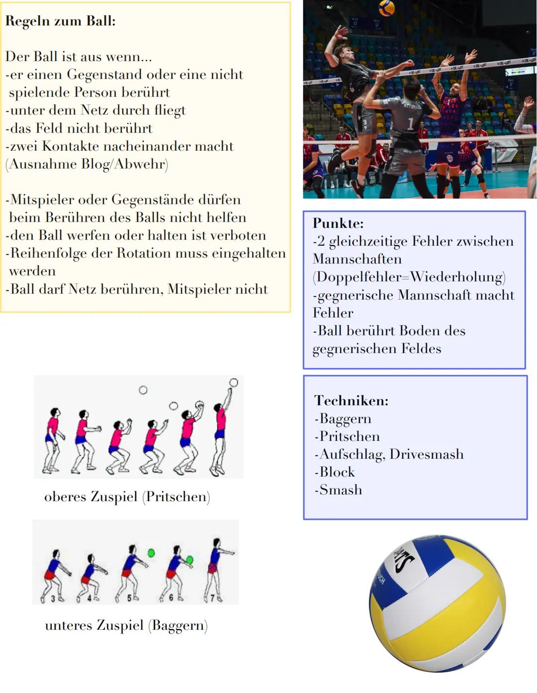 Volleyball
Allgemeine Regeln:
-zwei Teams, 6 Feldspieler pro Team
-Durch Aufschlag von hinterer Linie wird Ball ins Spiel
gebracht
-Pro Team