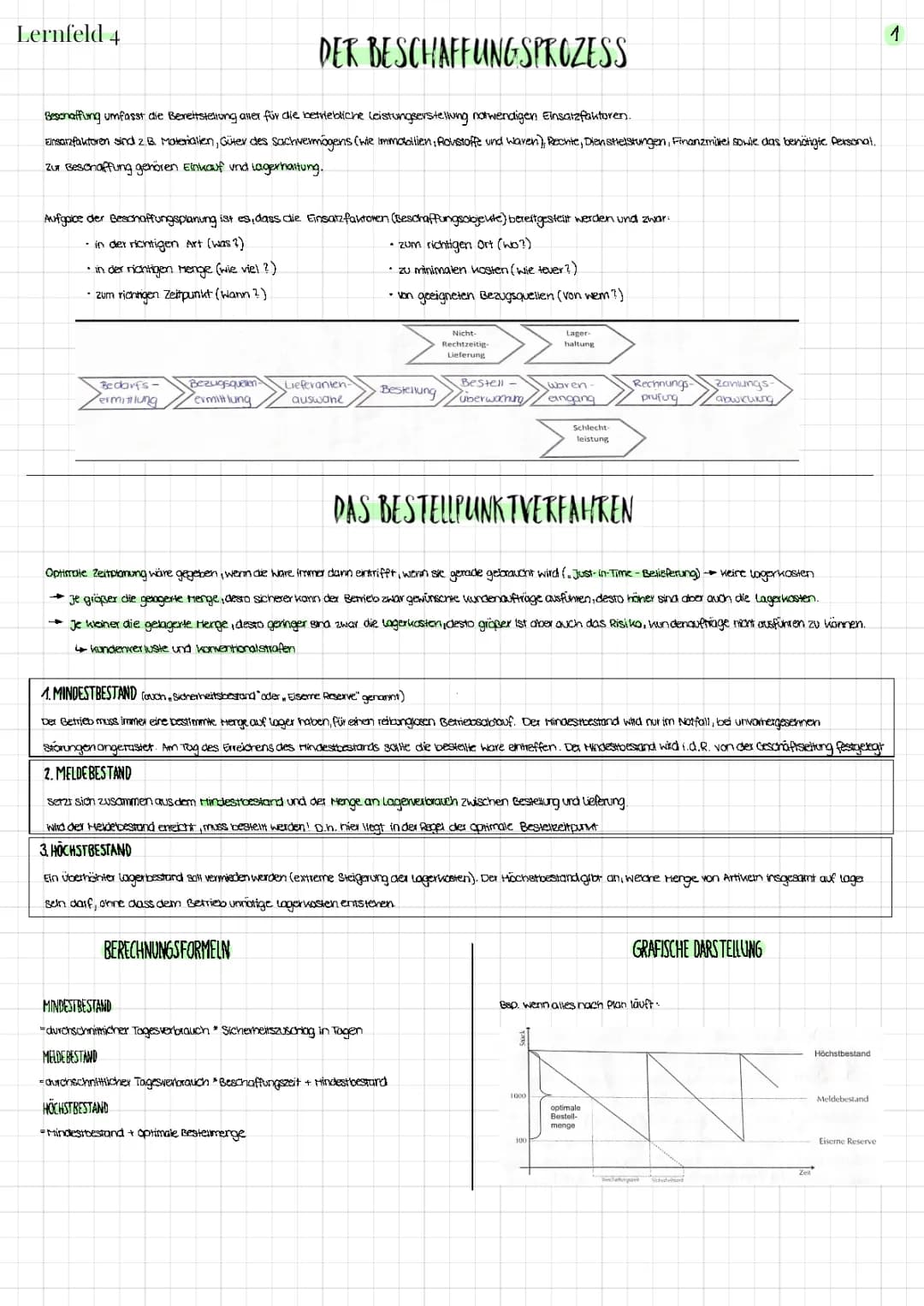 Kaufleute für Büromanagement, LF 4 (Sachgüter und Dienstleistungen beschaffen & Verträge schließen)