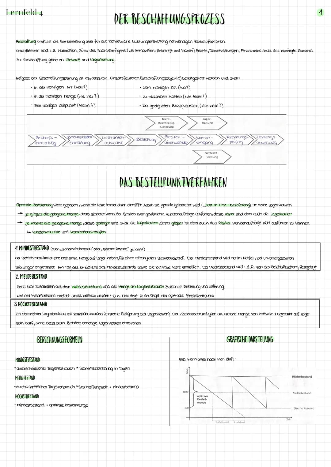 Lernfeld 4
DER BESCHAFFUNGSPROZESS
Beschaffung umfasst die Bereitstellung aller für die betriebliche Leistungserstellung notwendigen Einsatz