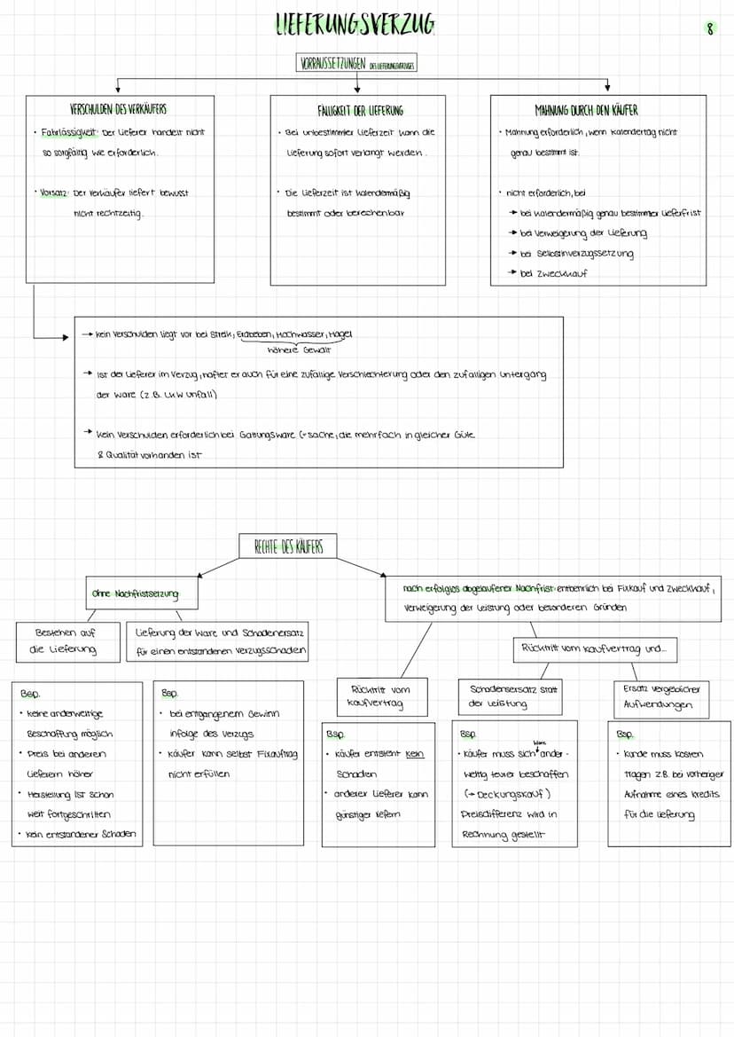 Lernfeld 4
DER BESCHAFFUNGSPROZESS
Beschaffung umfasst die Bereitstellung aller für die betriebliche Leistungserstellung notwendigen Einsatz