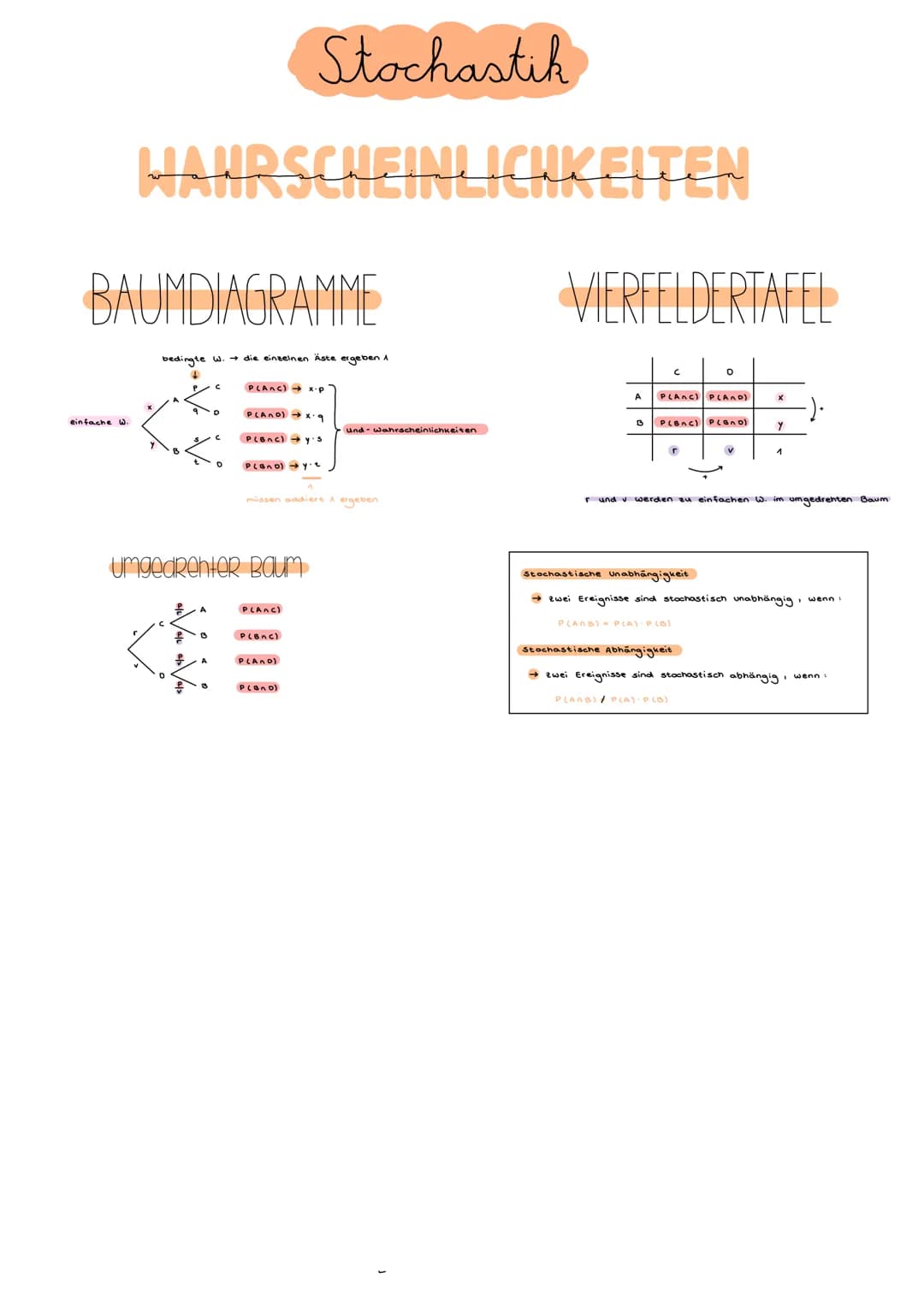 Stochastik
Wwfallseepedimence
DEFINITION
BEISPIELE
klassischer Würfel"
Ergebnismenge = {1,2,3,4,5,6)
theoretische Wahrscheinlichkeit 1:5
-Mü