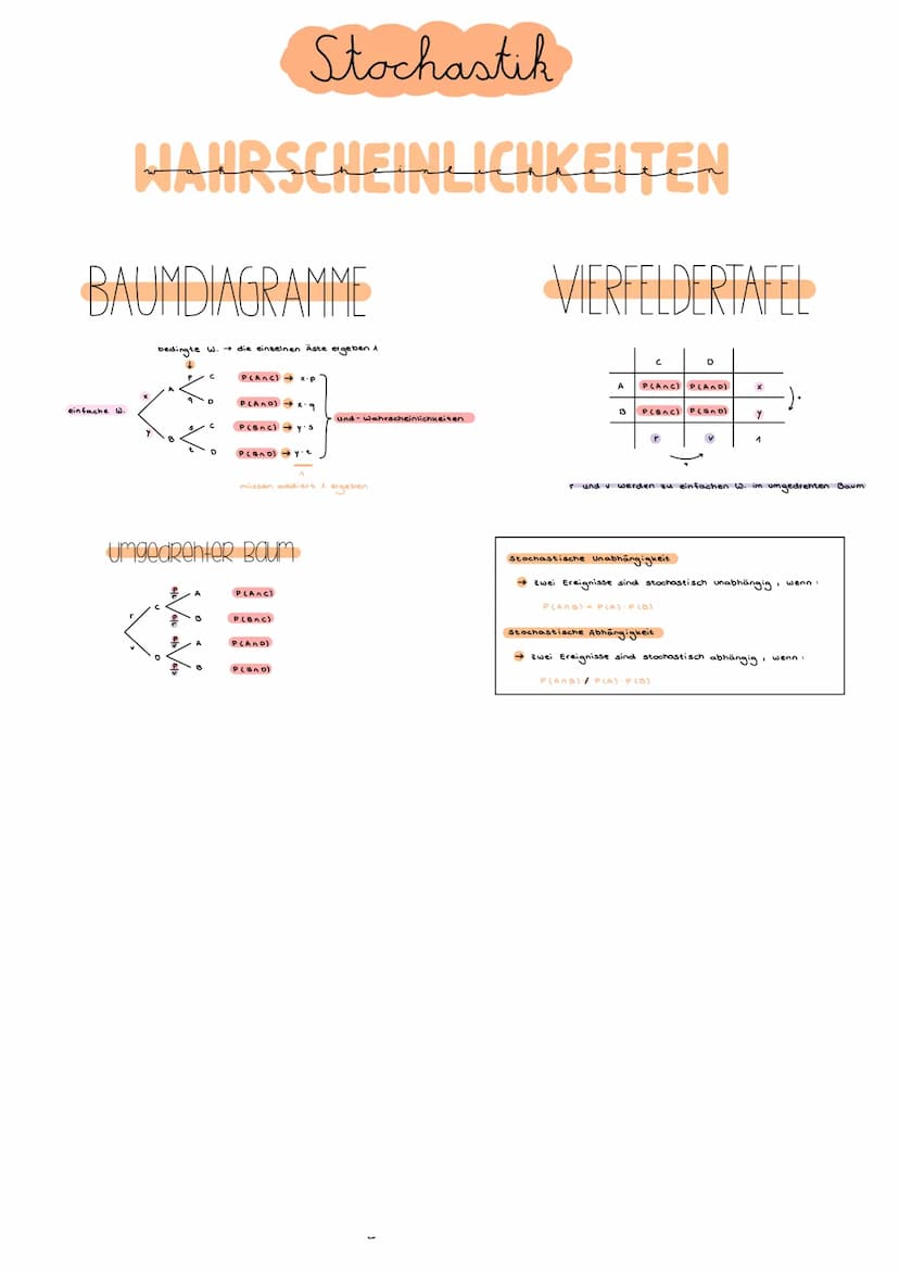 Stochastik
Wwfallseepedimence
DEFINITION
BEISPIELE
klassischer Würfel"
Ergebnismenge = {1,2,3,4,5,6)
theoretische Wahrscheinlichkeit 1:5
-Mü
