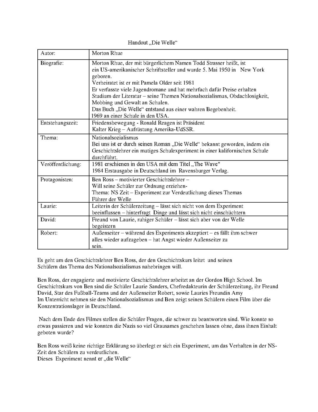 Die Welle Zusammenfassung und Charakterisierungen für Kapitel 2, 3, 5, 13, 17