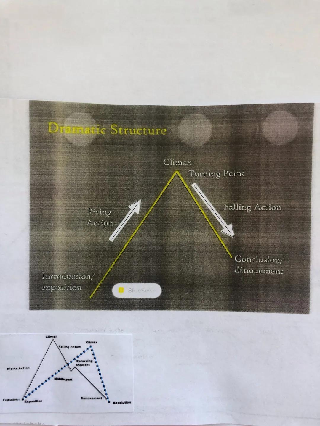 Act I, Scene 1
Overall atmosphere: dark/mysterious -> danger, horror
How is that achieved?
-> Nature itself contributes to their atmosphere: