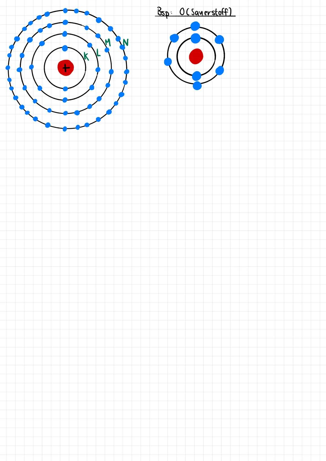 # Isotope

Sind Atomkerne eines Elements mit gleicher Protonenanzahl, aber unterschiedlicher Neutronenanzahl.

- aufgrund der gleichen Proto