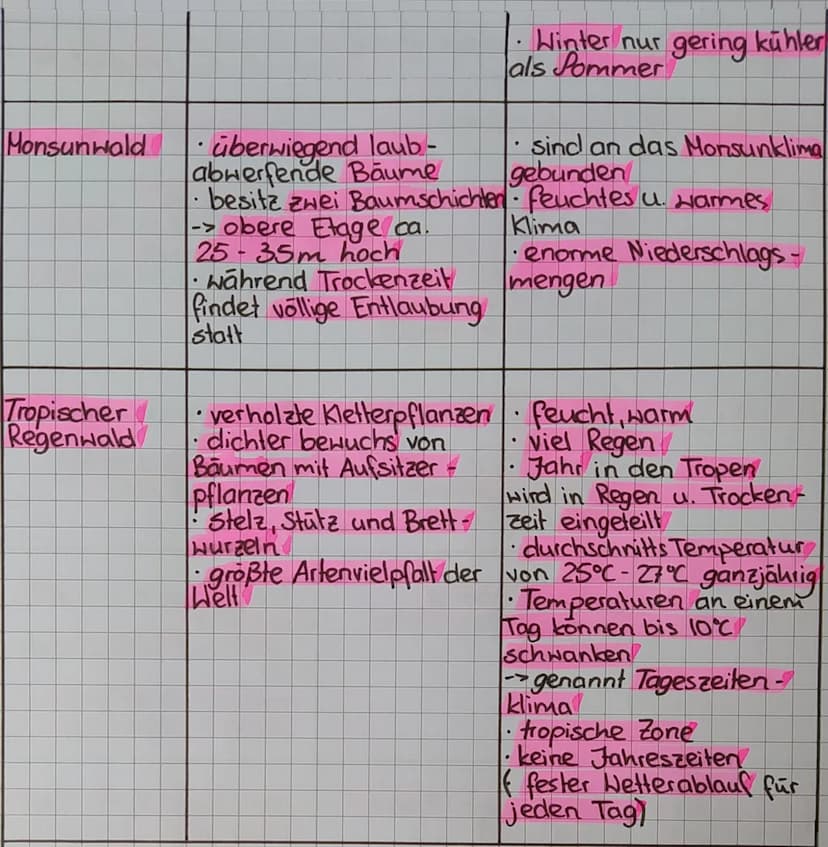 
<h2 id="vegetationszonenasiens">Vegetationszonen Asiens</h2>
<h3 id="eiswste">Eiswüste</h3>
<p>Die Vegetation in der Eiswüste ist fast nich