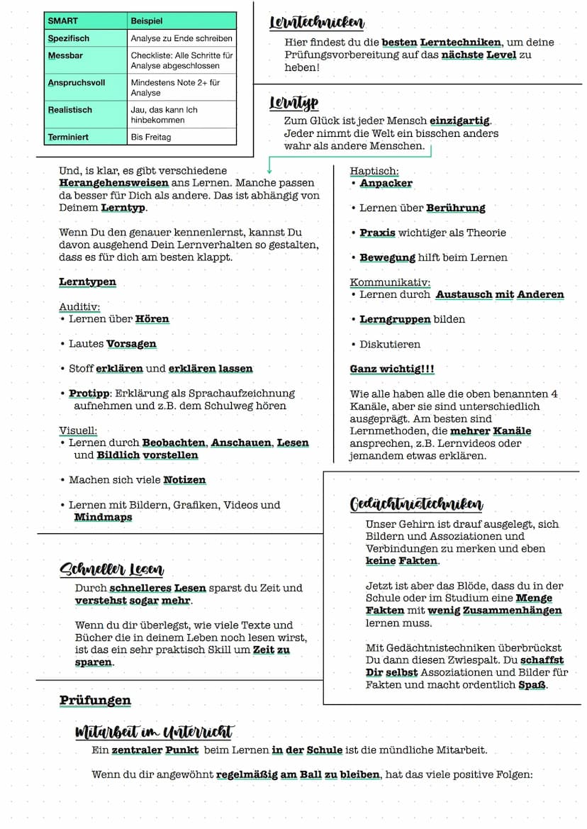 Lerntipps
Basis für deinen Erfolg
Mindset
Um entspannt gute
Noten in der
Schule zu
bekommen, kannst
Du an vielen
Rädchen drehen.
Die Basis i