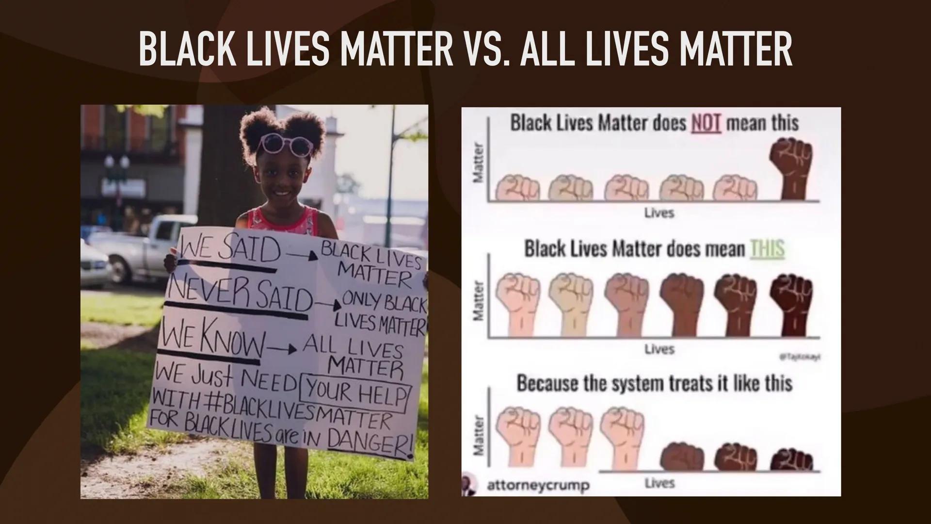 black
children
matter.
black
lives
matter.
black
futures
matter.
BLACK LIVES MATTER I WILL
NOT STAY
SILENT
#BLM
#GEORG
NO JUSTICE
TABLE OF C