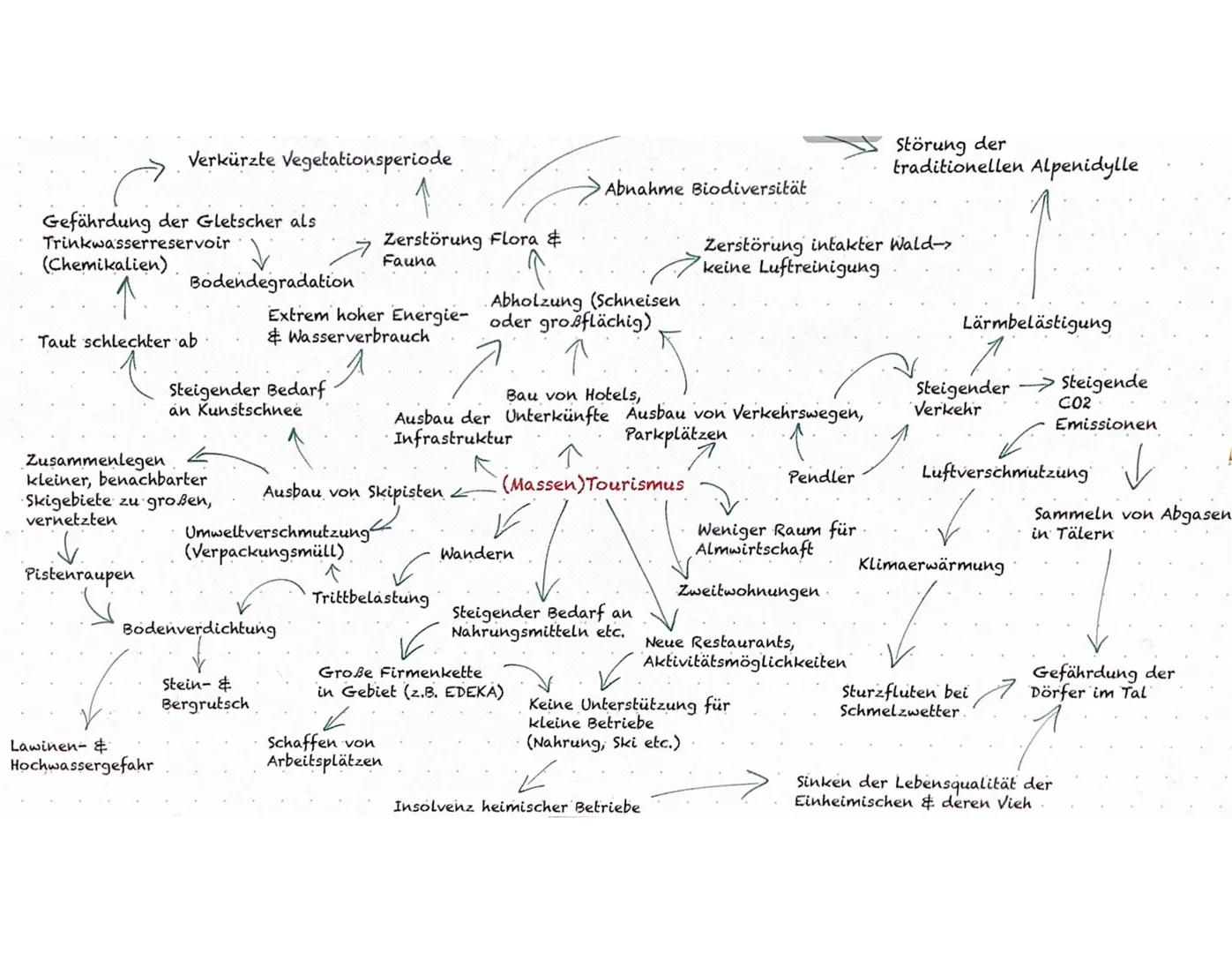 Inhaltsfeld
Wirtschafts und Beschäftigungsstrukturen
7: Dienstleistungen in ihrer Bedeutung für
. Entwicklung von Wirtschafts und Beschäftig