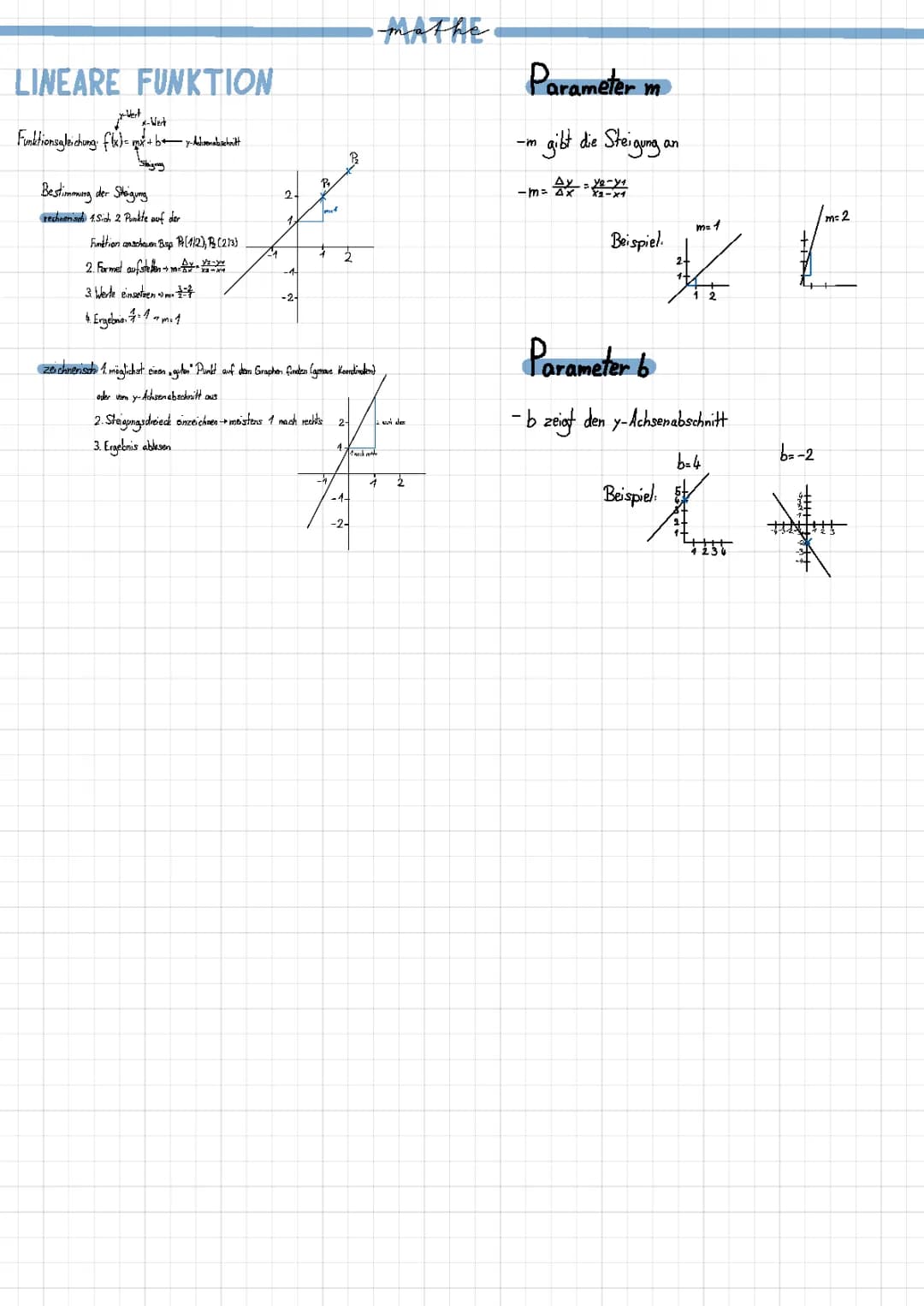 Lineare Funktionen/Parameter b und m