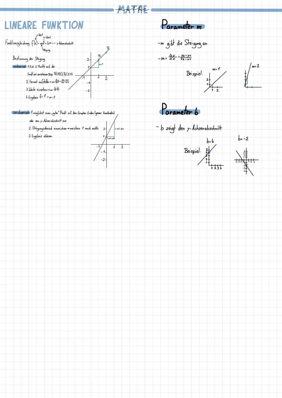 LINEARE FUNKTION
-Wert
Funktionsgleichung f(x)=mx+by-Achsenabschnitt
Steigung
Bestimmung der Steigung
rechnerisch 1.Sich 2 Punkte auf der
Fu