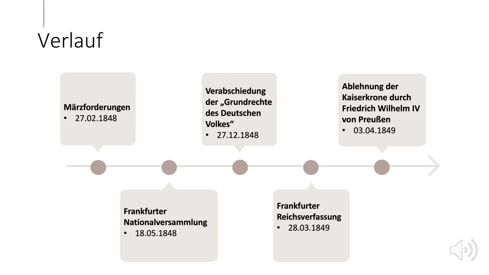 1411
Deutsche
Revolution
von 1848/49
Laura Malinowski und
Clarissa Grella "}
Das Jahr 1848 war nicht nur der bleibende Anfang der
deutschen 