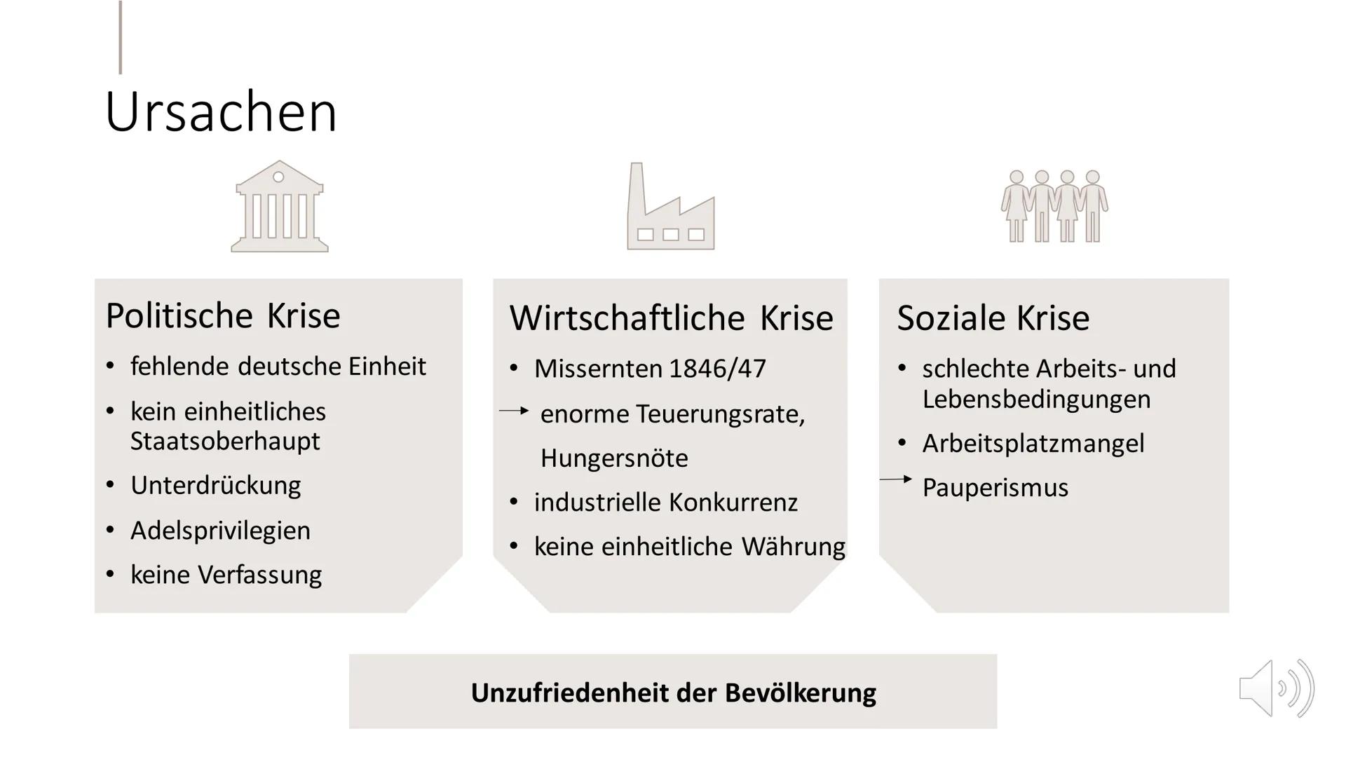 1411
Deutsche
Revolution
von 1848/49
Laura Malinowski und
Clarissa Grella "}
Das Jahr 1848 war nicht nur der bleibende Anfang der
deutschen 